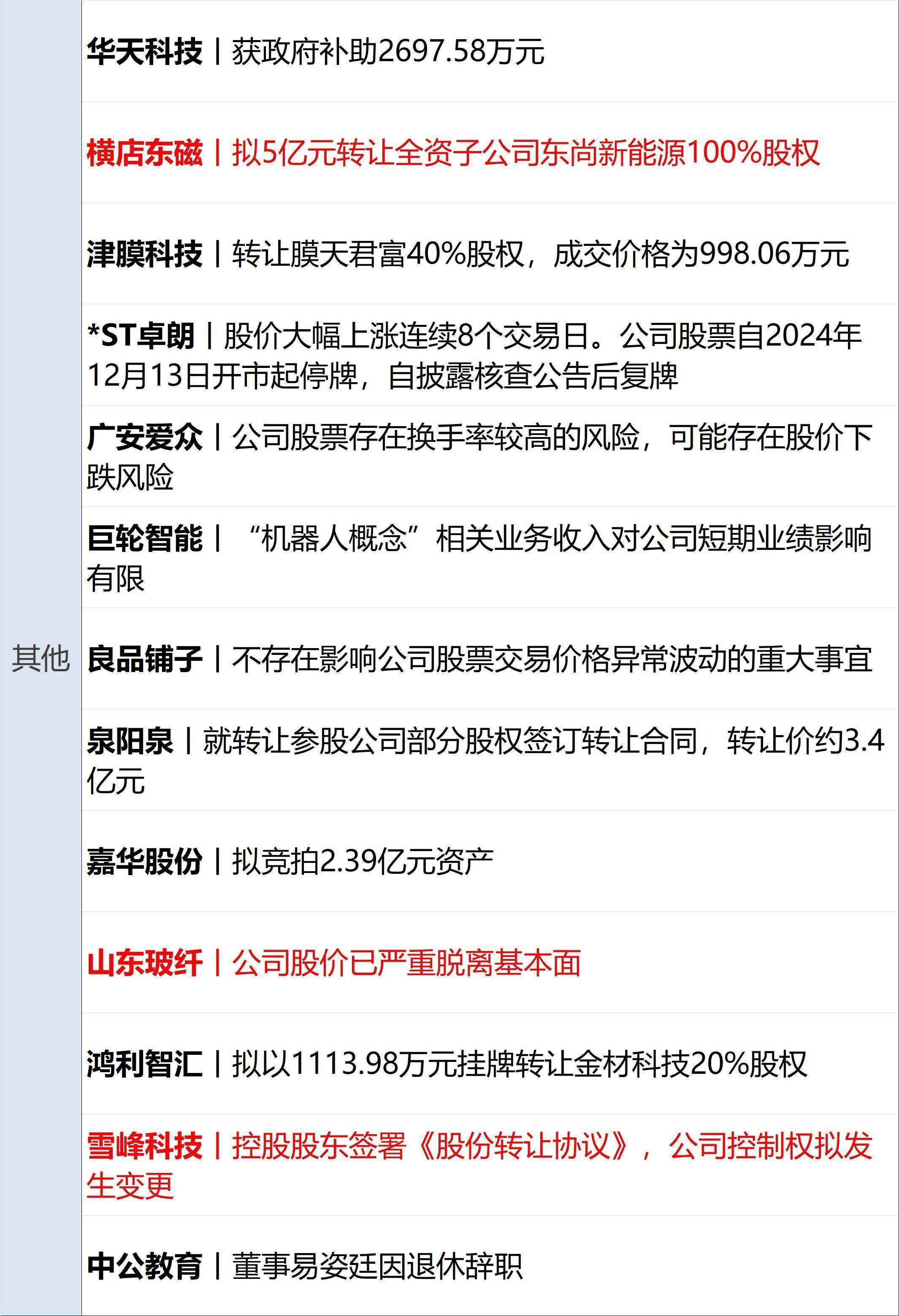 央行连续两个月增持黄金；即将发布的金融数据“开门红”可期丨金融早参