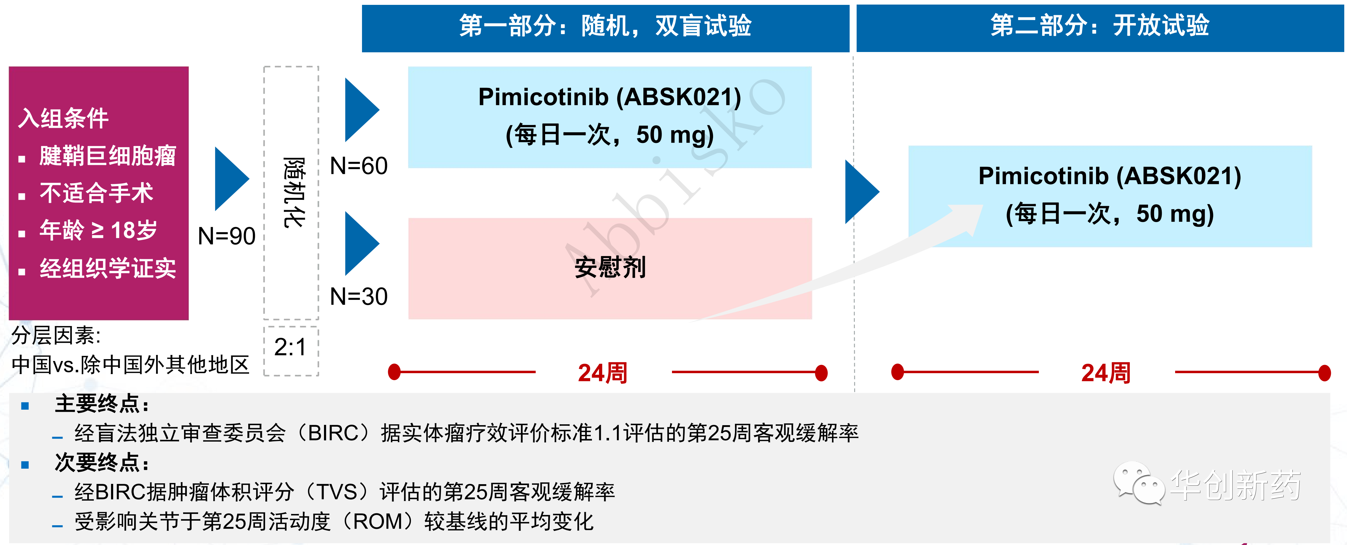 2025年3月第一周创新药周报