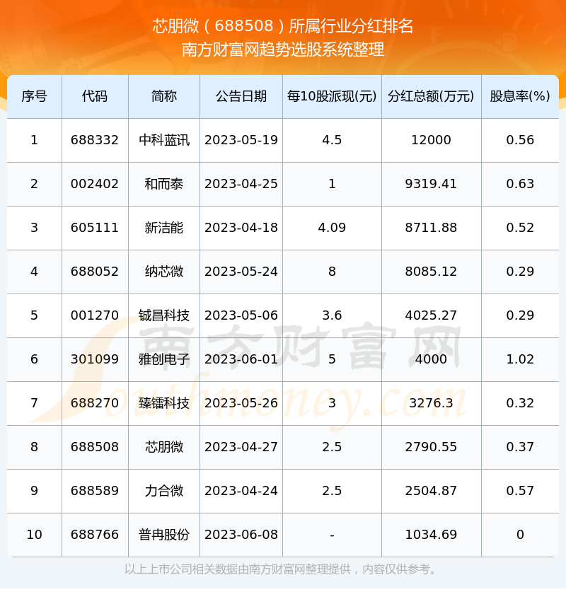 芯朋微：公司已推出适用于高压直流快充/超充应用市场的富有竞争力新品