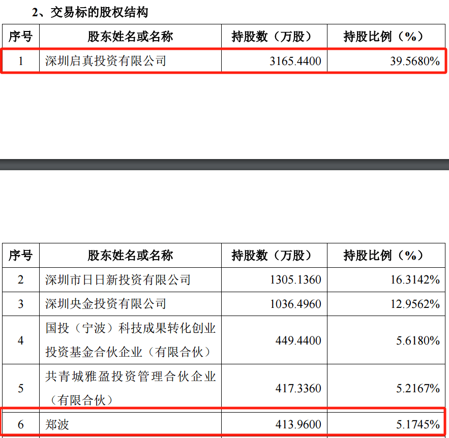 腾景科技最新公告：拟将回购股份价格上限上调至不超过65.00元/股