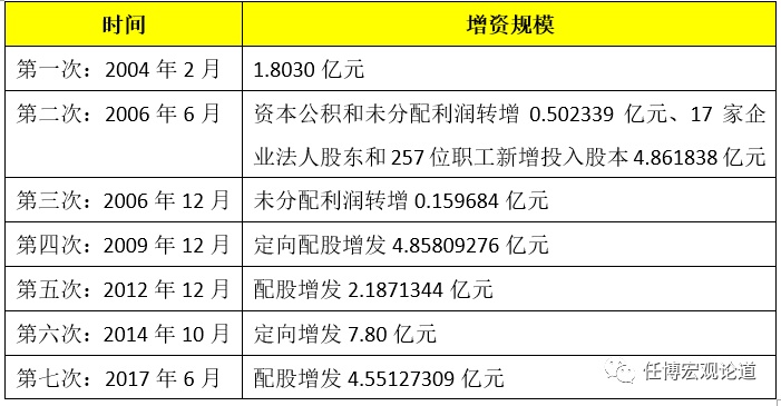 支持科技型中小企业获得首贷融资；北京率先试水不动产信托登记丨金融早参
