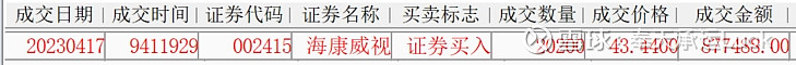 华润微：截至2024年底预计节约利息支出1200余万元