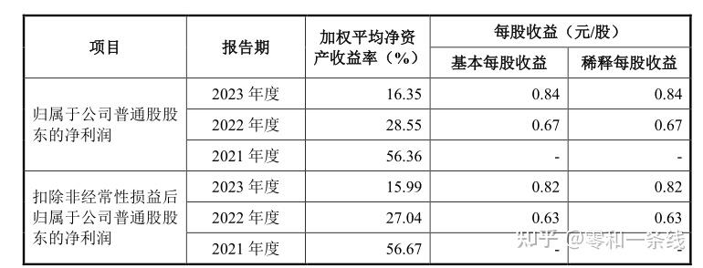 龙图光罩最新公告：全资子公司签订1400-1800万欧元设备采购合同
