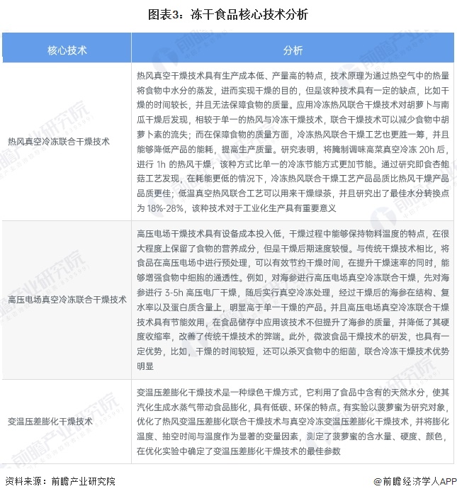 2025年中国冻干食品行业招投标分析 招投标事件呈先增后降趋势【组图】