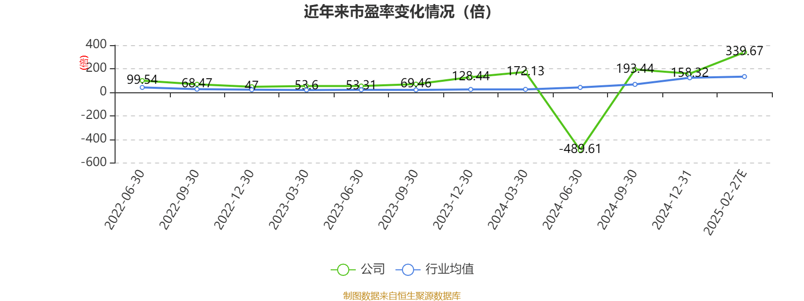 壹石通（688733）新增【固态电池】概念