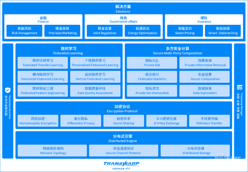星环科技：DeepSeek带来的大模型商机较为旺盛大部分商机需要完整的POC和场景验证