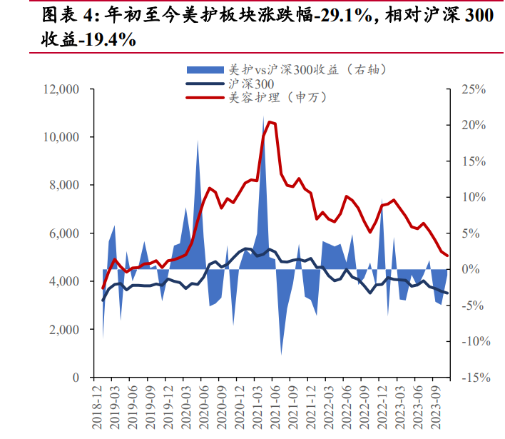 年报解读｜城建发展2023年扭亏为盈，北京区域业绩“上大分”，其他区域毛利率均下滑