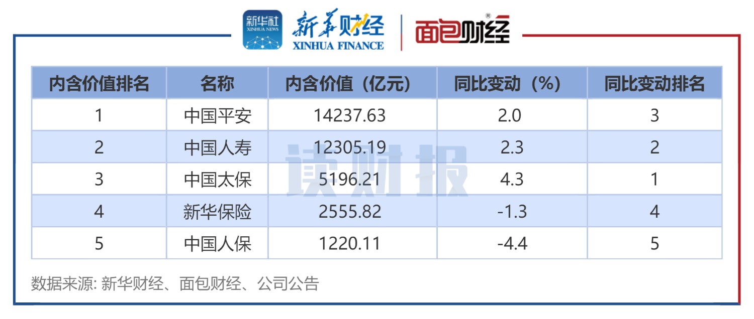 年报解读｜城建发展2023年扭亏为盈，北京区域业绩“上大分”，其他区域毛利率均下滑