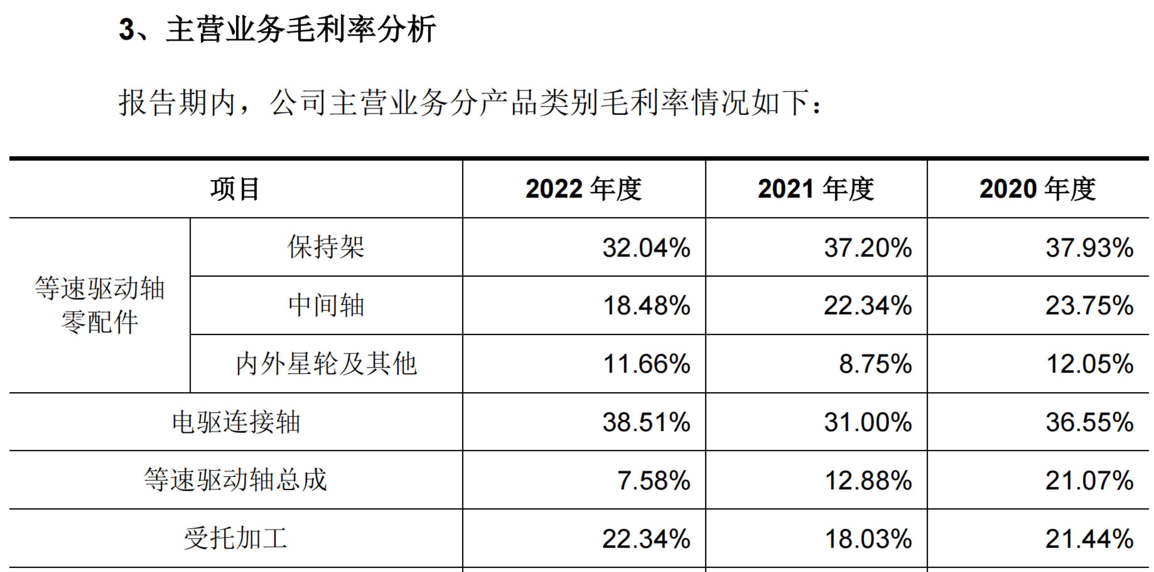 年报解读｜城建发展2023年扭亏为盈，北京区域业绩“上大分”，其他区域毛利率均下滑