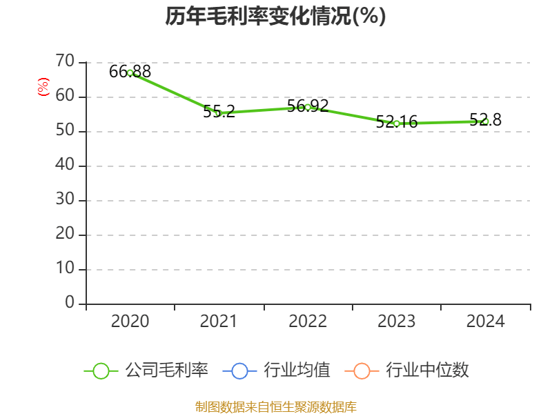 联瑞新材最新公告：2024年净利润同比增长44.47% 拟10转3派5元