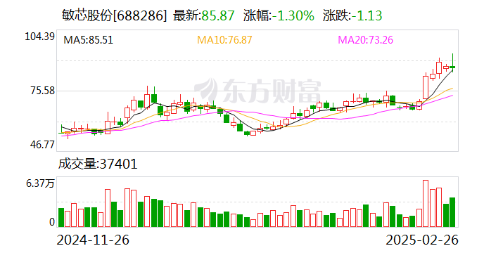 天德钰：公司持续关注AI的应用，在内部流程管控上，产品应用上持续导入AI工具的应用
