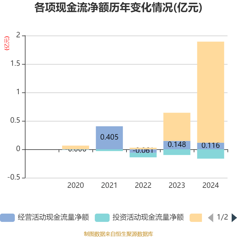 联瑞新材最新公告：2024年净利润同比增长44.47% 拟10转3派5元