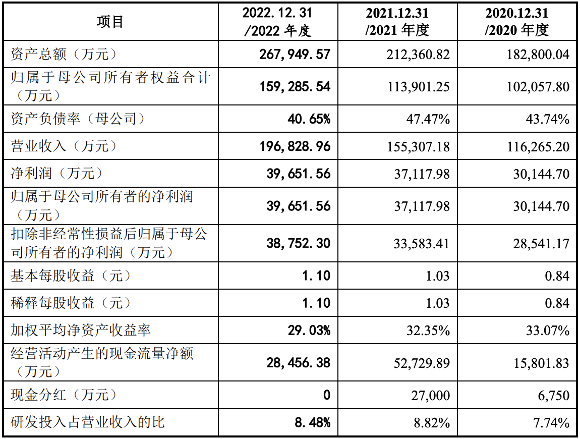 天玛智控：公司以机电液软一体化技术优势向非煤产业延伸积极拓展新产业