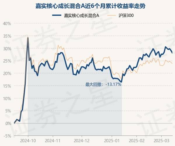晶丰明源：国金证券、嘉实基金等多家机构于3月17日调研我司