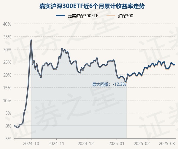 晶丰明源：国金证券、嘉实基金等多家机构于3月17日调研我司