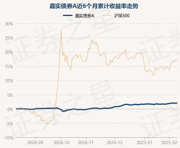 晶丰明源：国金证券、嘉实基金等多家机构于3月17日调研我司