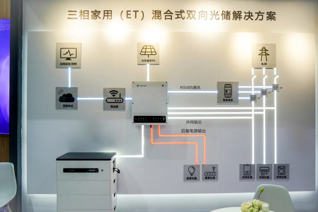 固德威：公司新能源资产管理WE平台目前已接入多种机器学习和深度学习算法