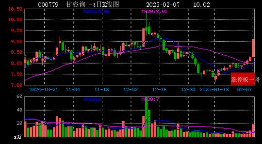 嘉和美康：截至2025年2月20日，公司的股东人数为7030户