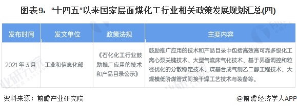 2025年内蒙古煤化工行业发展现状分析 立足产业升级，大力发展煤化工产业【组图】