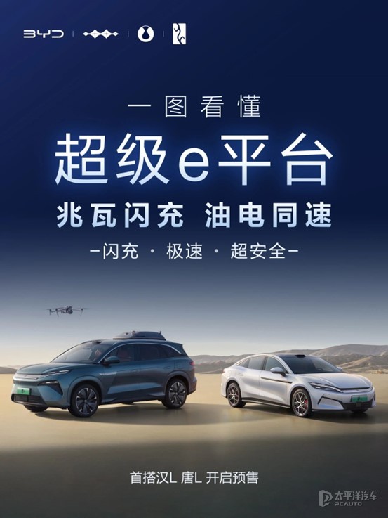 宏微科技：目前相关产品尚未应用于比亚迪新款汉L和唐L车型