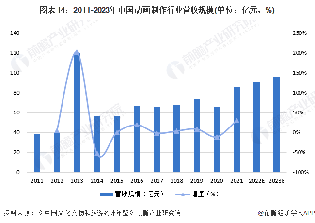 预见2025：《2025年中国白酒行业全景图谱》（附市场现状、竞争格局和发展趋势等）