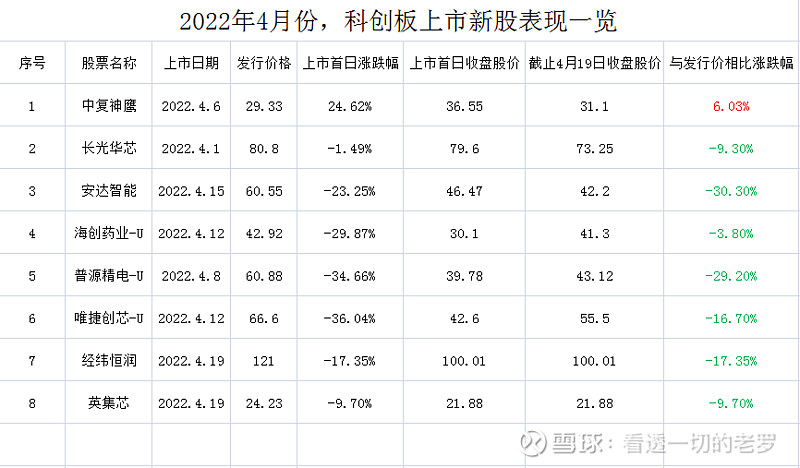 天臣医疗：公司始终重视与投资者的沟通，包括中小股东