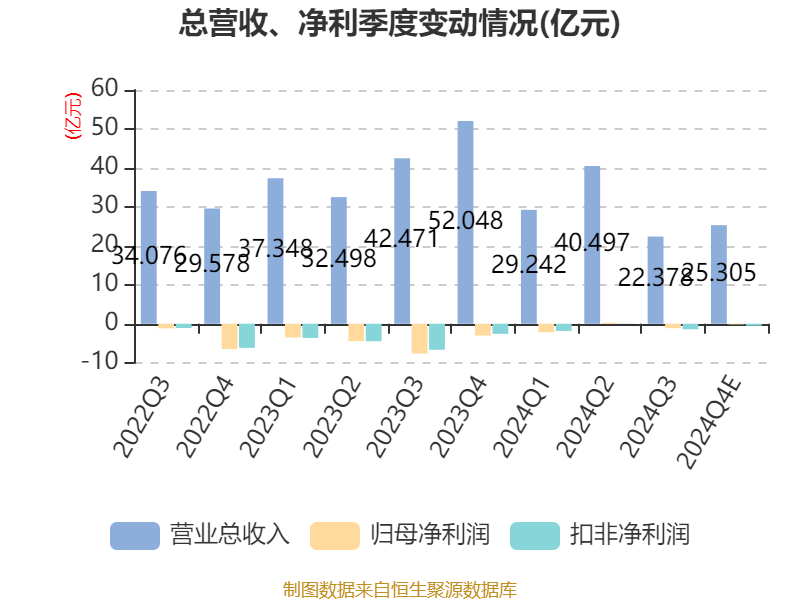 孚能科技：广汽作为公司重要的战略客户将持续深化相关合作