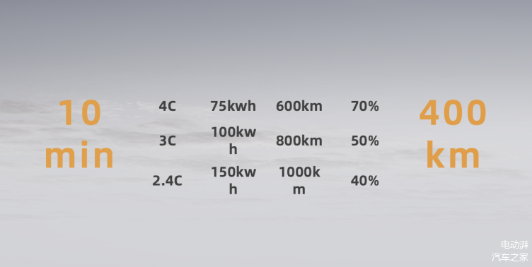 孚能科技：广汽作为公司重要的战略客户将持续深化相关合作