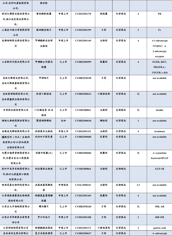 医药生物行业周报：辅助生殖政策量变引发市场关注，医药板块持续活跃