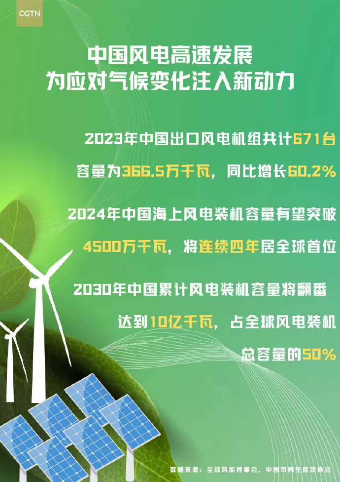 2025年中国风电行业龙头企业分析 金风科技：全球风电装机容量突破1亿千瓦【组图】
