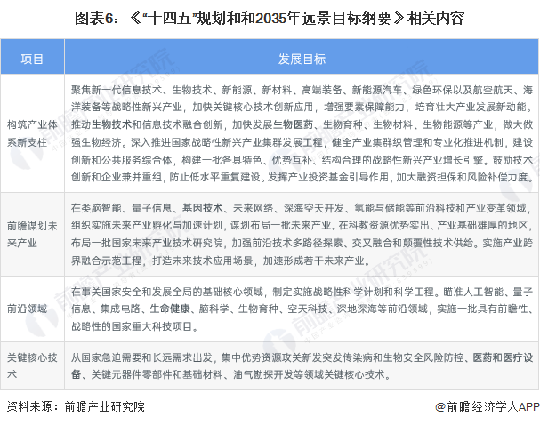 重磅！2025年中国及31省市证券行业政策汇总及解读（全） 明确未来证券行业发展目标