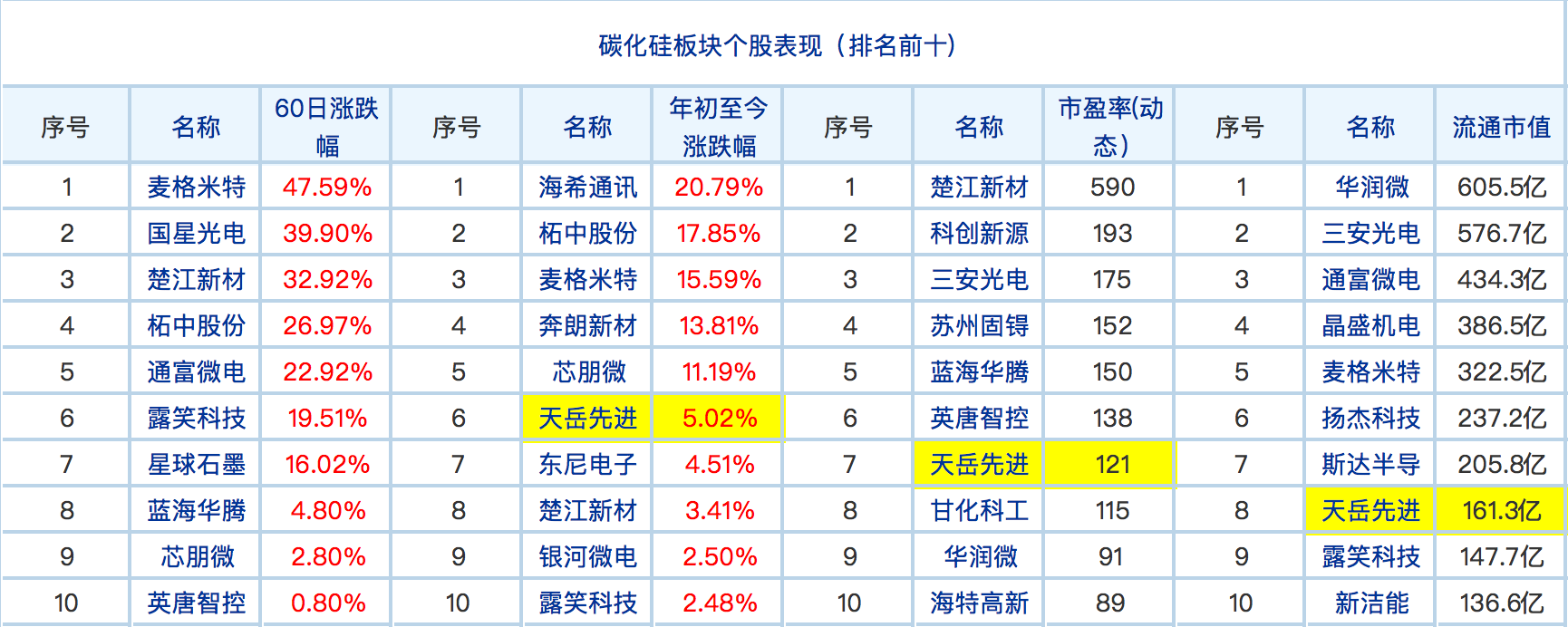 天岳先进冲击A+H上市，华为入股，碳化硅衬底价格下滑