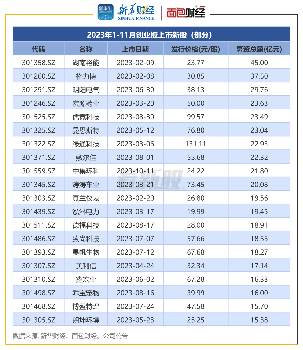 优优绿能创业板IPO提交注册 为行业内最早推出30KW充电模块的厂商之一