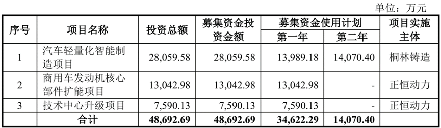 优优绿能创业板IPO提交注册 为行业内最早推出30KW充电模块的厂商之一
