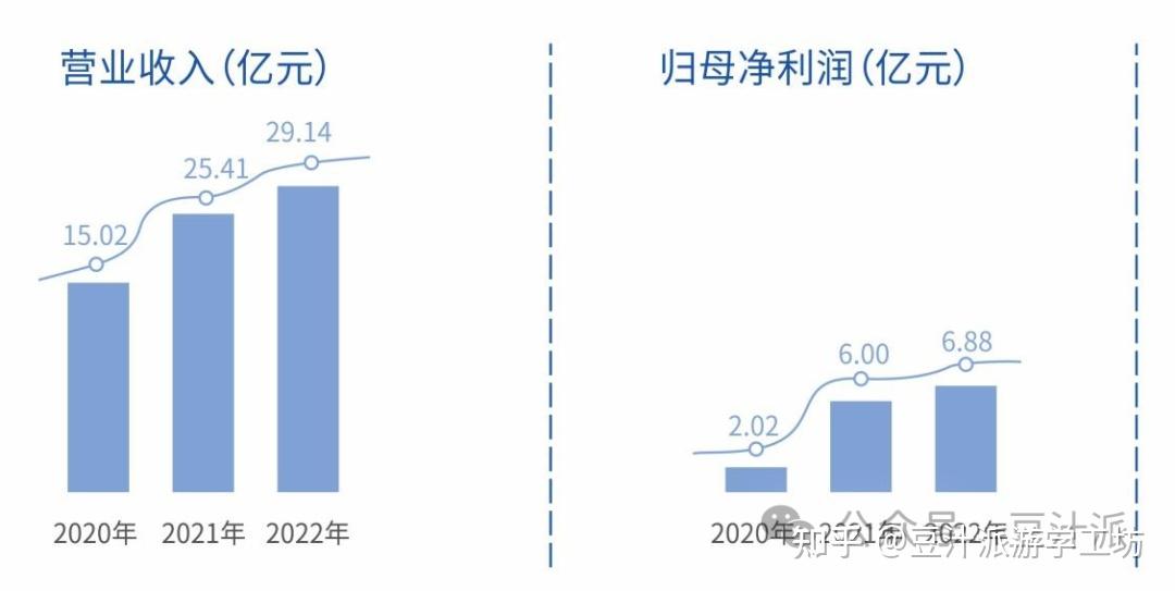 成都先导最新公告：拟受让南京海纳医药科技股份有限公司约65%股权 预计构成重大资产重组