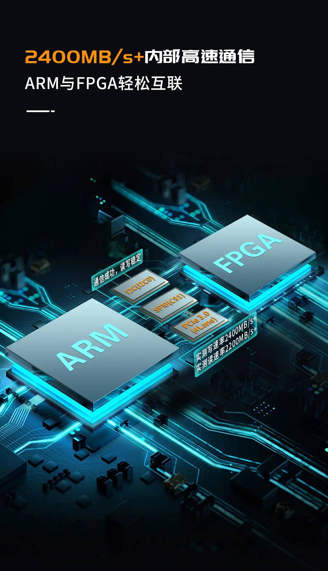 复旦微电：公司FPGA产品的的主要应用场景具有可靠性要求高、性能指标高，客户黏性较强等特点