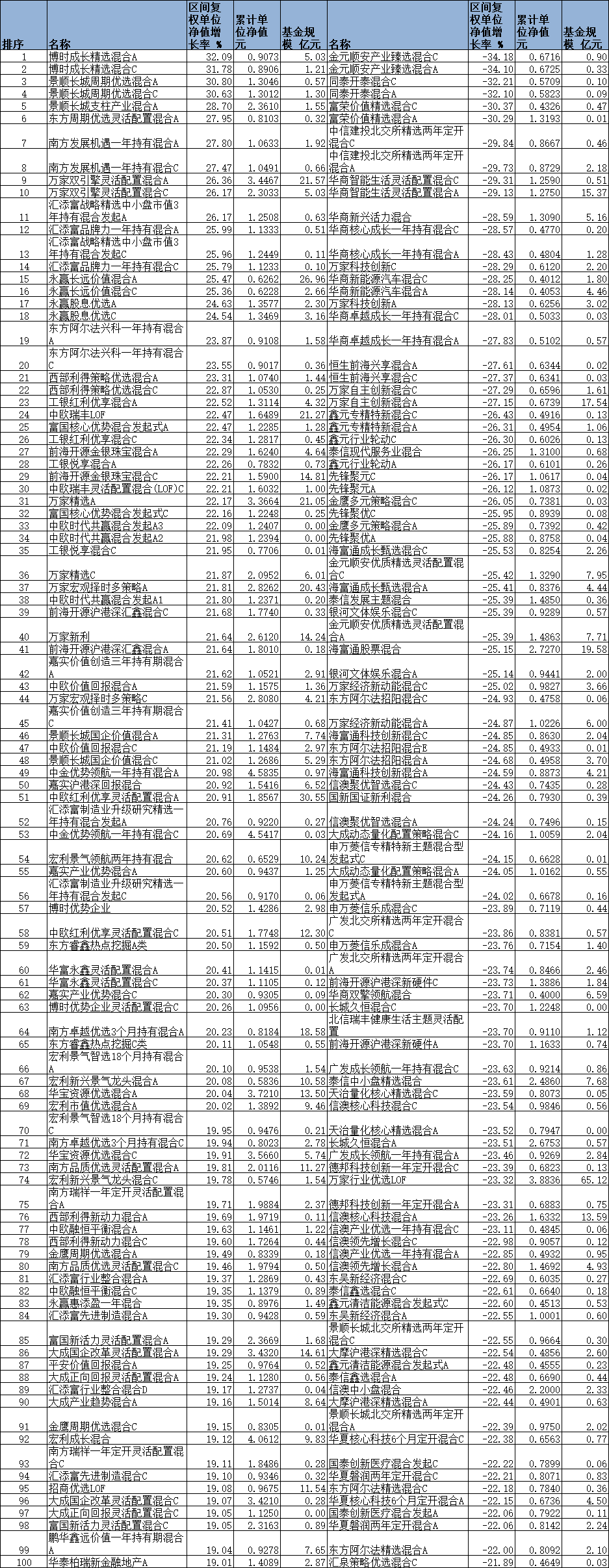 晶丰明源：3月25日接受机构调研，东北证券、博时基金等多家机构参与