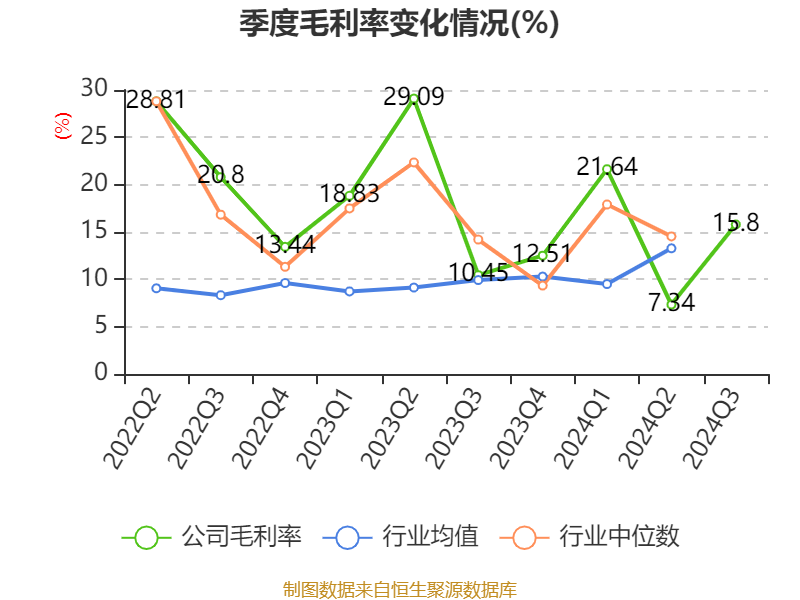 财报速递：苏轴股份2024年全年净利润1.51亿元