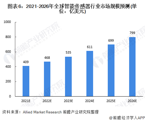 2024年全球摩托车行业发展现状 全球市场规模接近1400亿美元【组图】