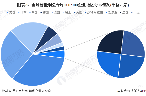 2024年全球摩托车行业发展现状 全球市场规模接近1400亿美元【组图】