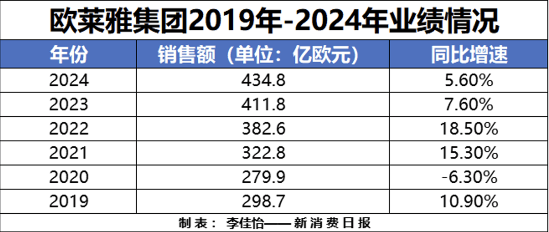 说一家业绩创新高的公司！