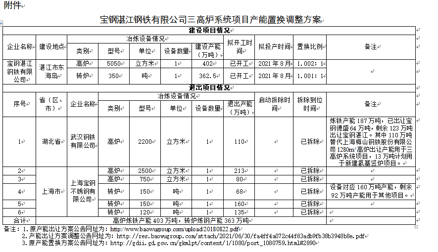 赛恩斯：公司与吉林紫金合作生产的铼酸铵项目设计产能约2吨/年