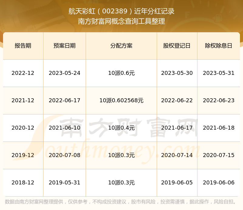 航天彩虹：公司正在及时调整产品架构，更多投入到附加值较高的产品上改善盈利状况