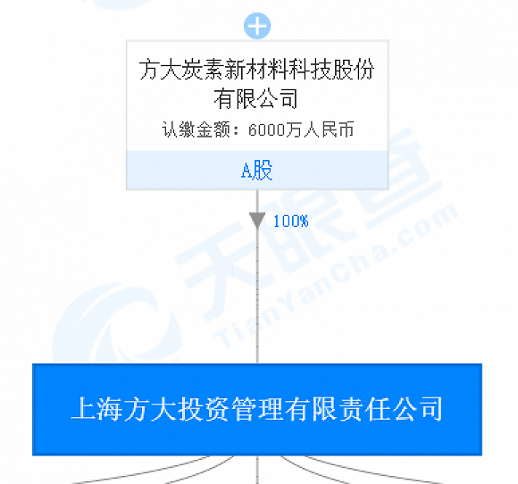 有方科技：一季度经营活动一切正常订单情况良好