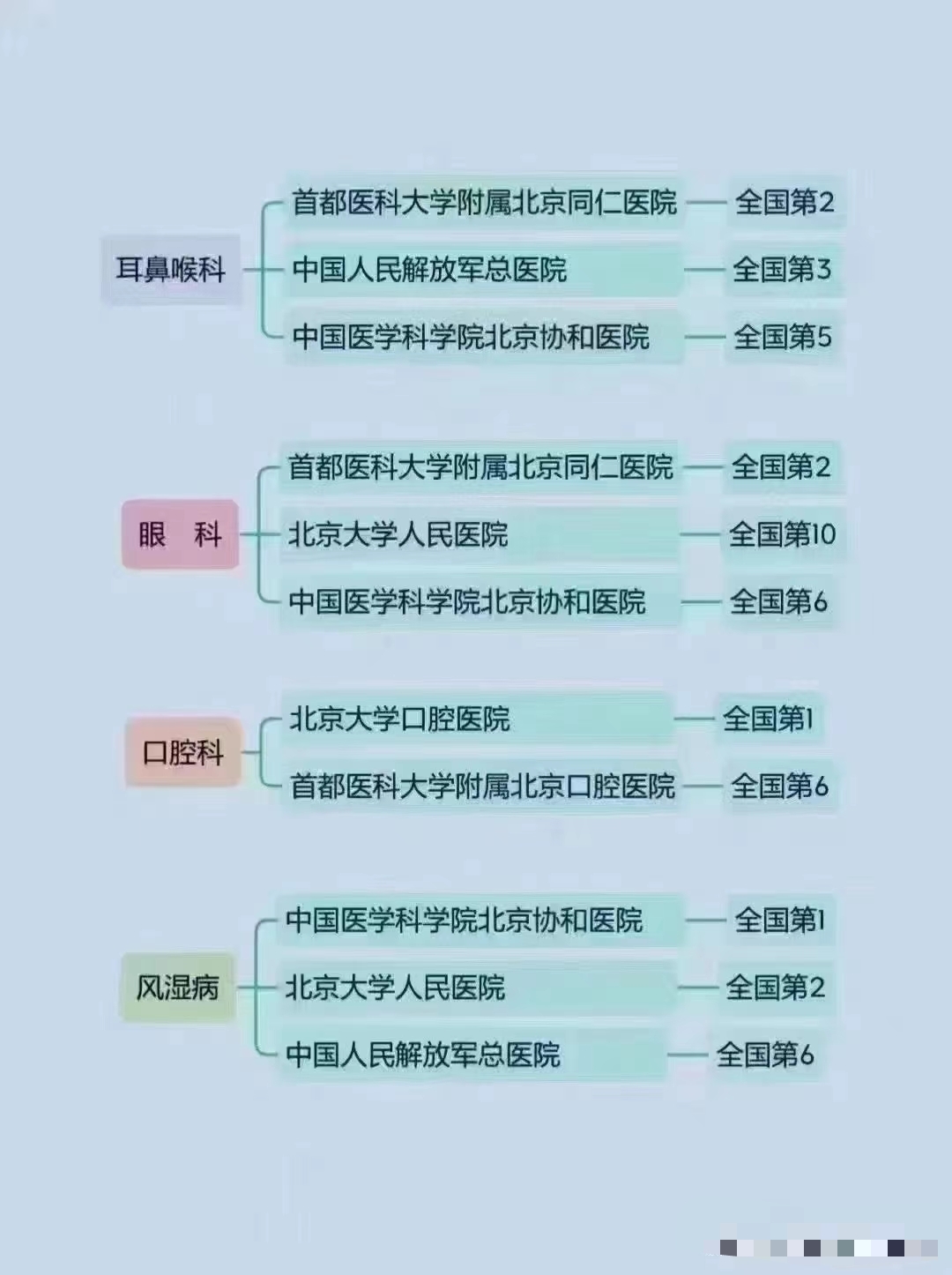 心脉医疗：3月31日接受机构调研，包括知名机构盘京投资的多家机构参与