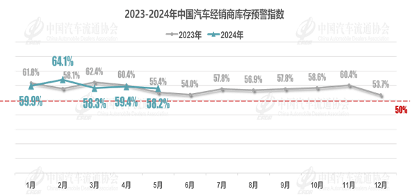 2024年中国二手车细分市场分析 基本型乘用车市场占比最高【组图】