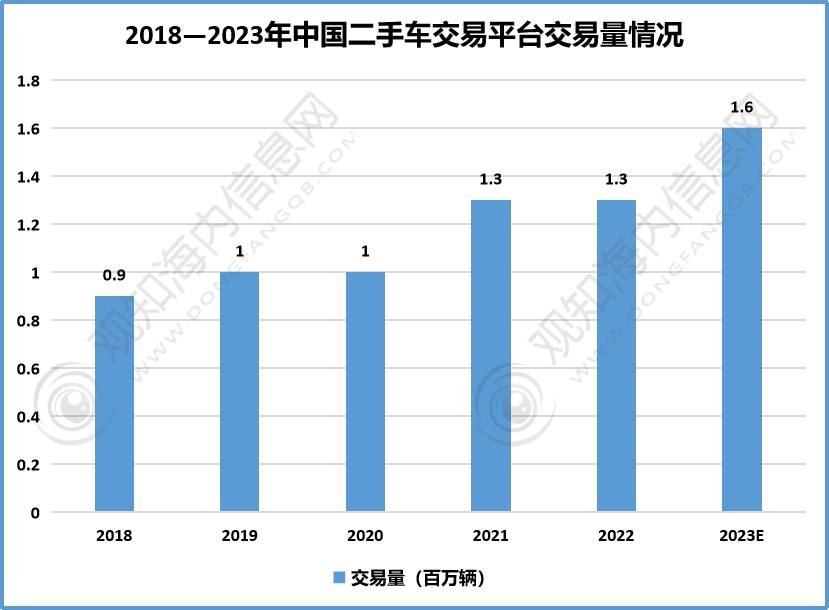 2024年中国二手车细分市场分析 基本型乘用车市场占比最高【组图】