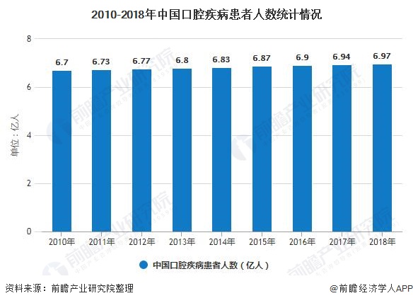 2025年中国口腔医疗行业招投标分析 招投标事件呈波动上升趋势【组图】
