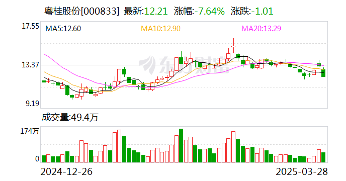 财报速递：豪恩汽电2024年全年净利润1.01亿元