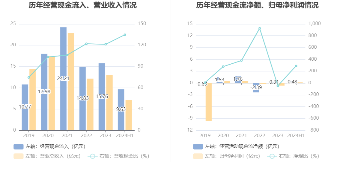 财报速递：豪恩汽电2024年全年净利润1.01亿元